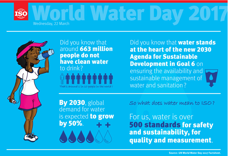 Infographic: World Water Day 2017